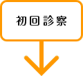 初回診察